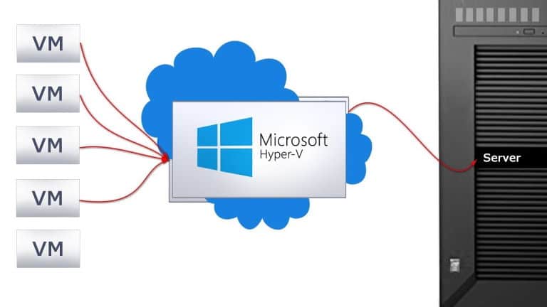 recuperar dados de máquinas virtual hyper-v
